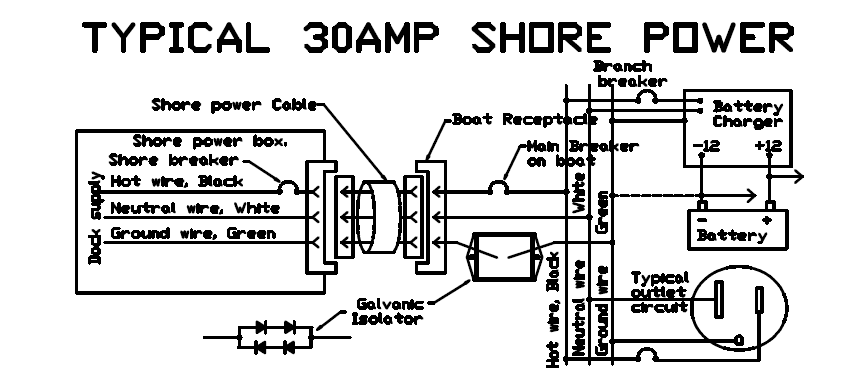 Marine 50 Amp Shore Power Wiring Diagram - Electrical Behavior Of A