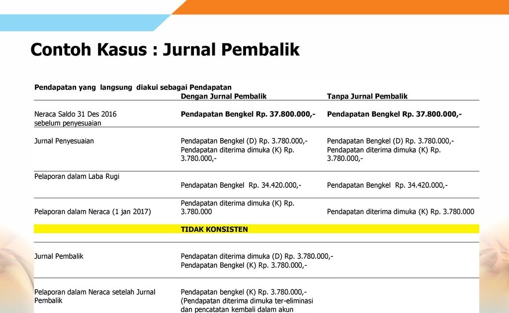 ⁂ Contoh jurnal ppt download