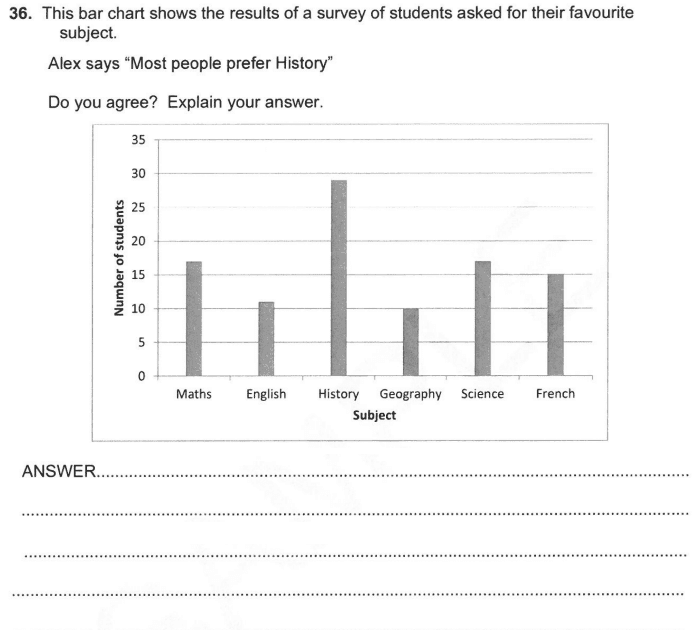  what is a bar diagram in math diagram for you