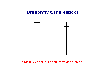 dragonfly candlesticks dragonfly candlesticks