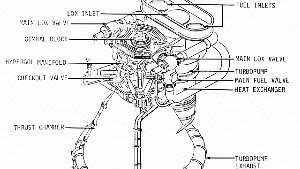 Saturn V Engine Diagram - Lilianaescaner