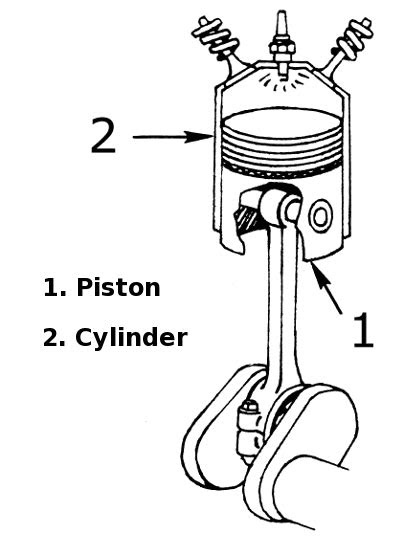 piston cylinder - /transportation/car/parts/piston
