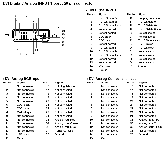 Dvi Cable Wiring Diagram, Dvi, Get Free Image About Wiring