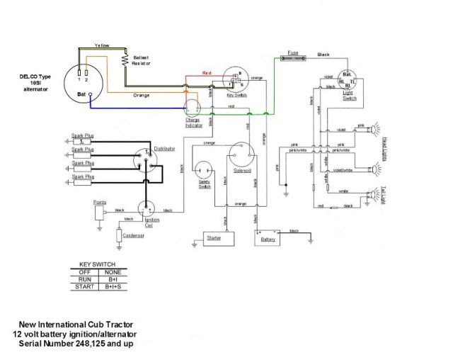 Diagram International Harvester Cub Wiring Diagram Full Version Hd Quality Wiring Diagram Forddiagram Mostraraffaello It