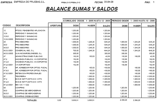 Balance De Comprobacion De Sumas Y Saldos Ejemplo Compartir Ejemplos