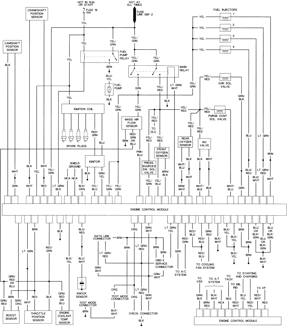 Wiring Diagram PDF: 2002 Subaru Wrx Wiring Diagrams