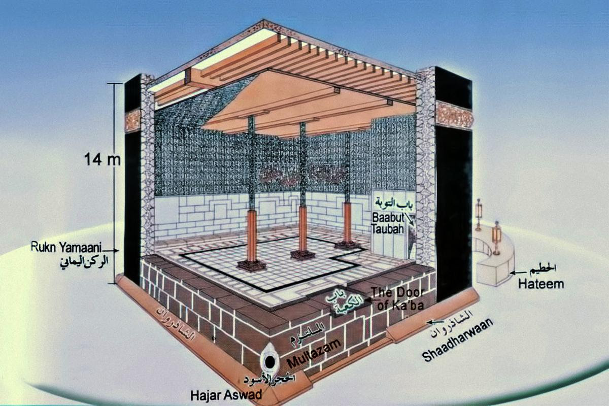 Kaaba-interior-1