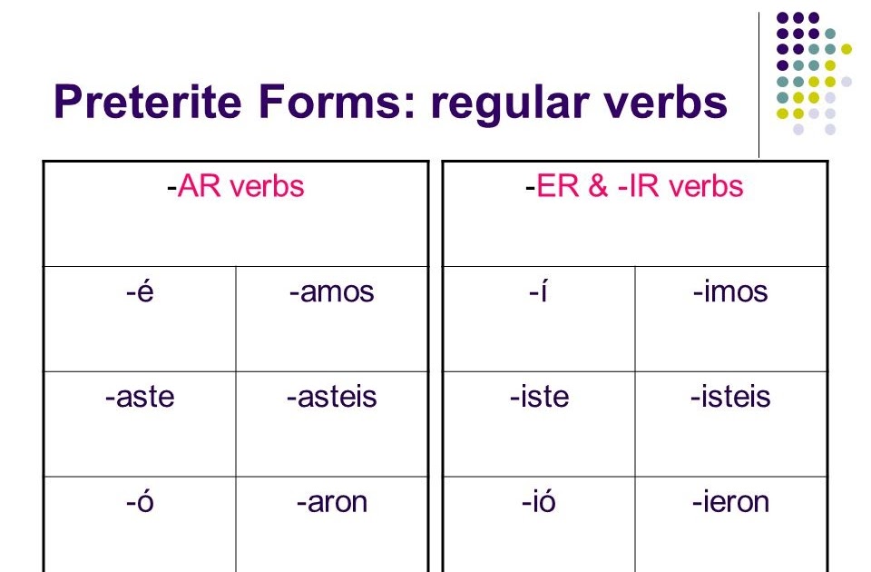 preterite-ar-verbs-worksheet