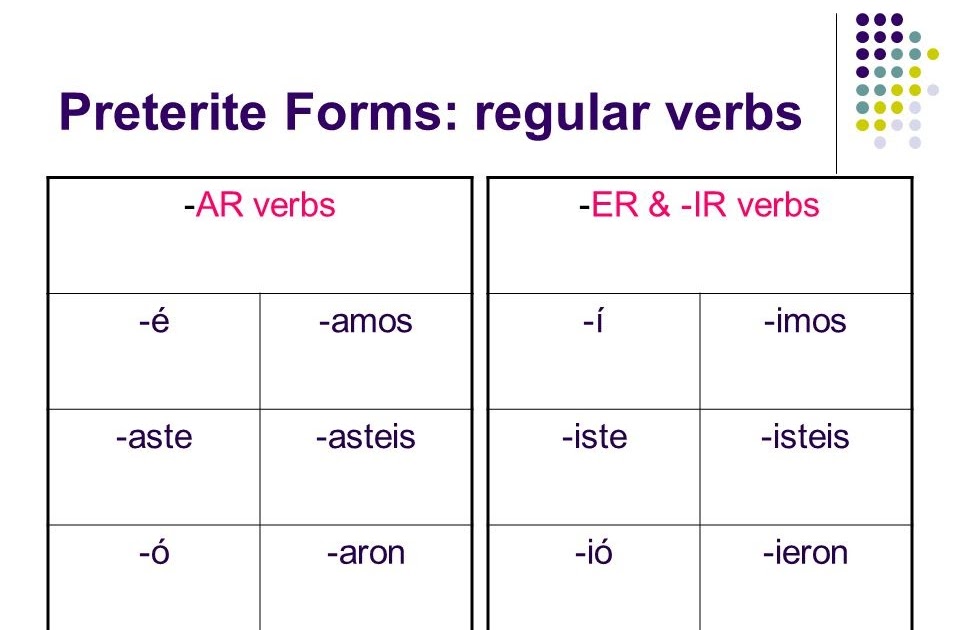 17-ar-er-ir-verbs-worksheet-worksheeto