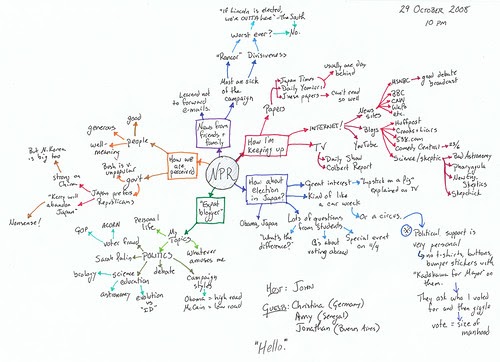 Organizing Your Thoughts: Mind Mapping ~ Writing Simplified