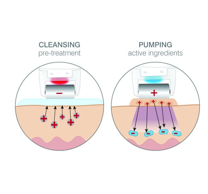 Galvanic Current Beauty Treatments Happy Beautifully