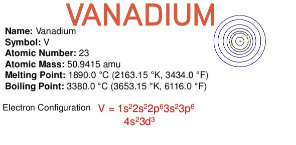 9 VANADIUM 5+ ELECTRON CONFIGURATION - * ElectronConfiguration