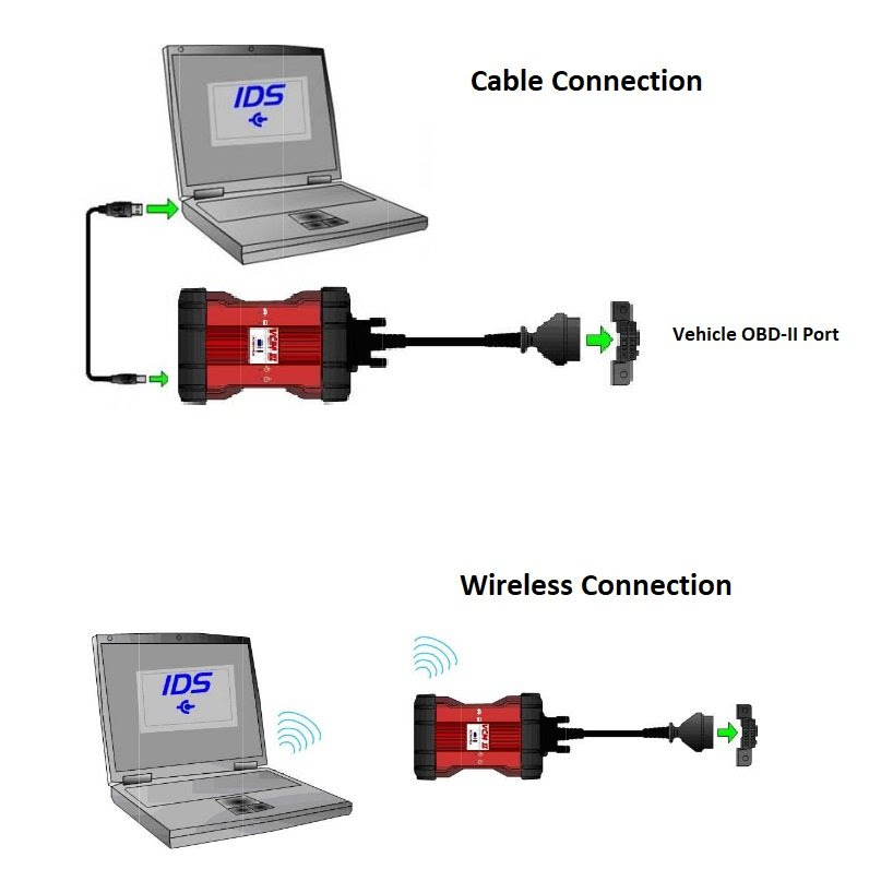 How-to-Use-Ford-Integrated-Diagnostic-System-8