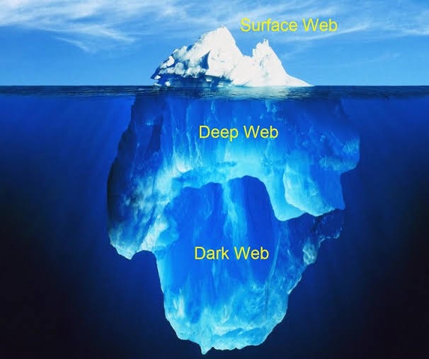 Dark Web Links 2024 Reddit