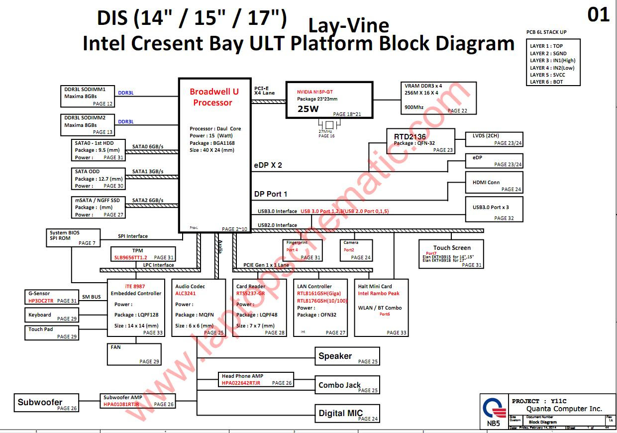 Laptop Motherboard Schematic Diagram Boardview