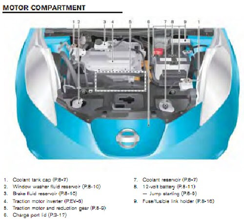 Nissan Leaf Fuse Box Diagram - Wiring Diagram Schemas