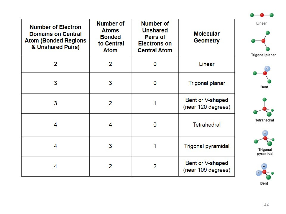 new-molecular-geometry-ch-6-worksheet-answers-png-gm