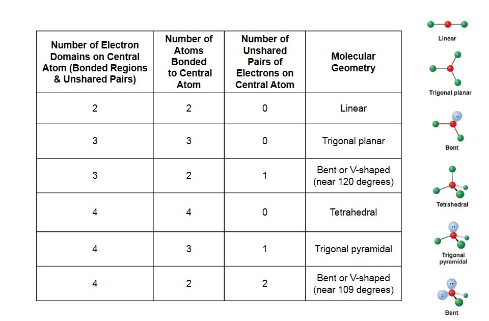 View Molecular Geometry Worksheet With Answers Pdf Pictures - GrAffiTi