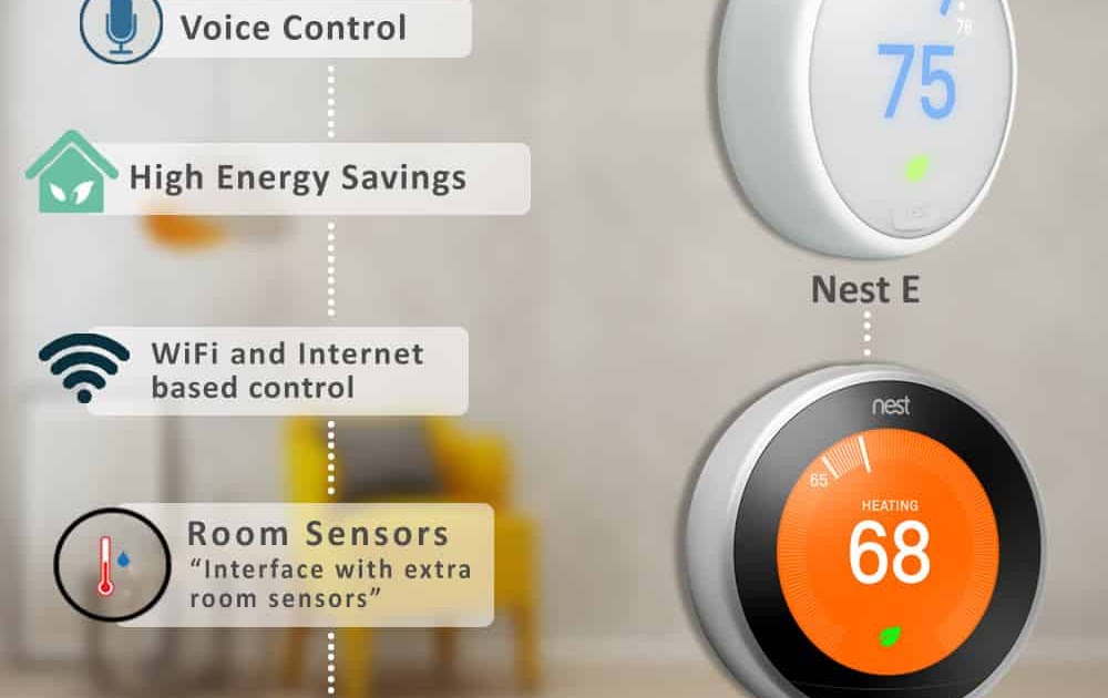 Nest Thermostat E Wiring Diagram 2 Wire