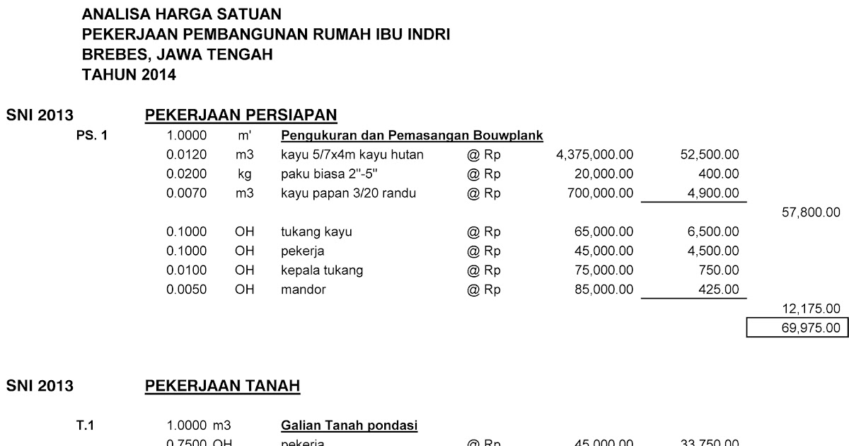 Contoh Rab Restoran Guru Galeri