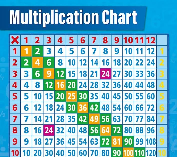  mathsframe times table games webframes