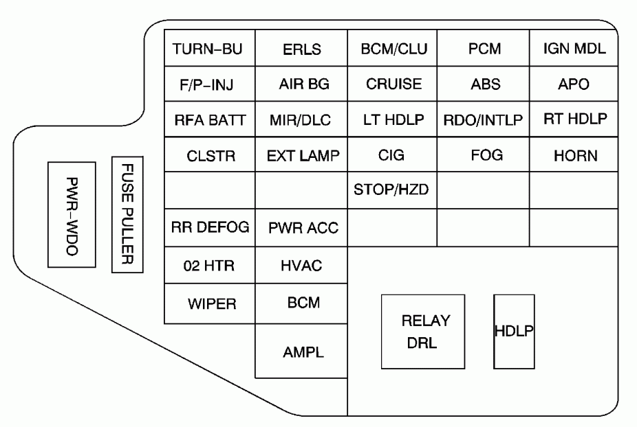 Wiring Diagram PDF: 2005 Chevy Cavalier Fuse Box Diagram