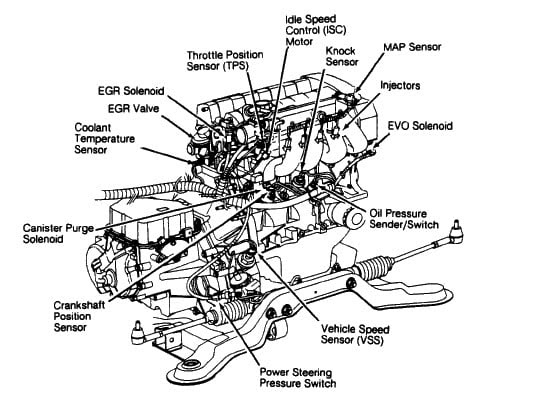 Saturn 1 9 Engine Diagram - Complete Wiring Schemas