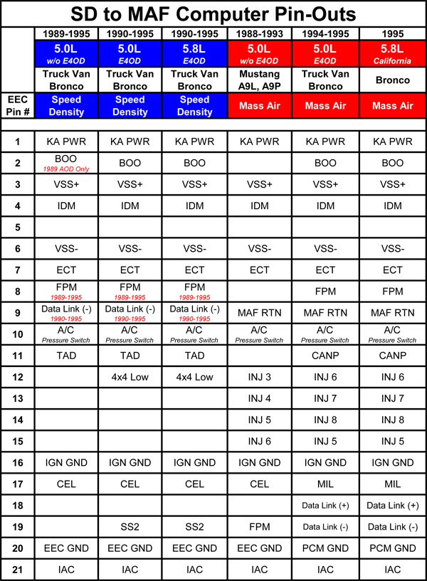 Wiring Diagram Gallery: Wiring Diagram Ford 60 Pin Ecu Connector