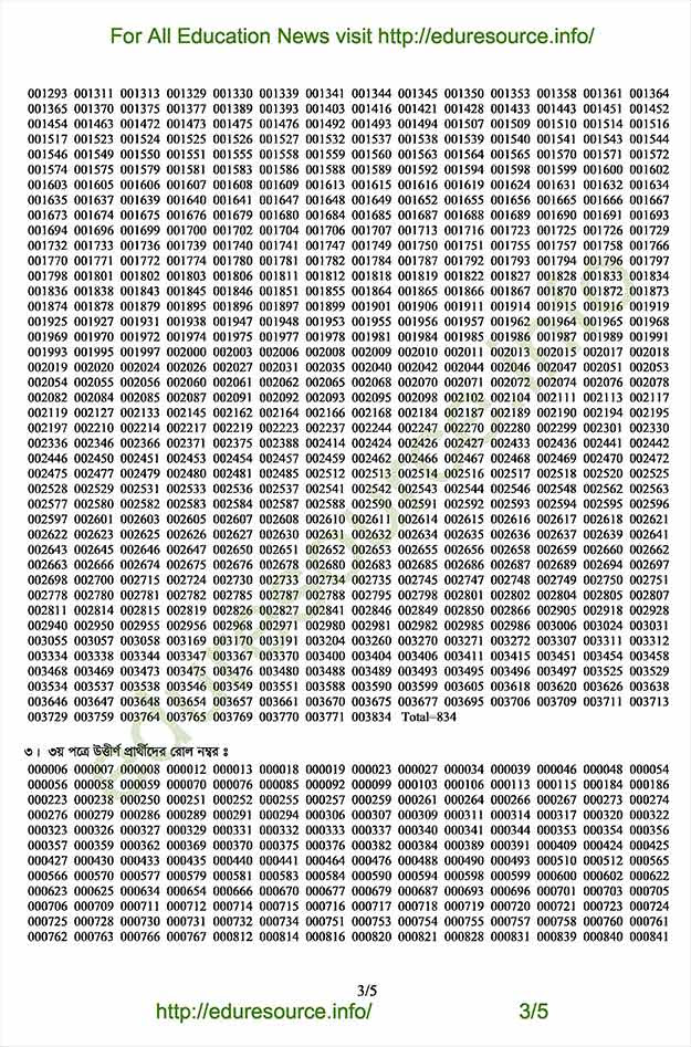 Final Result of Senior Scale Exam February, 2012 www.bpsc.gov.bd