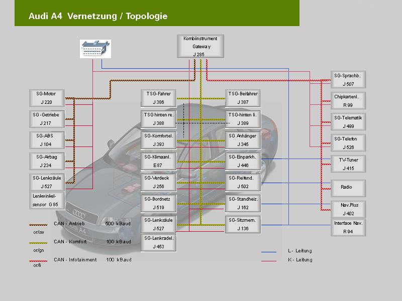 Schaltplan Audi A4 B6 Radio