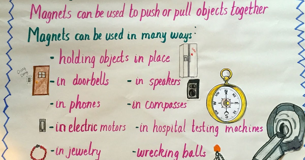 Understanding Magnets Worksheets 3Rd And 4Th Grade / Understanding
