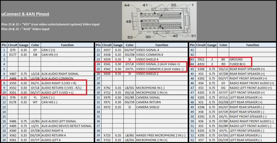 2017 Dodge Durango Wiring Diagram