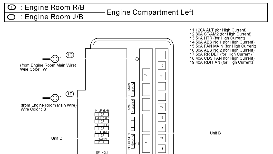 2010 Toyota Highlander Fuse Box Diagram