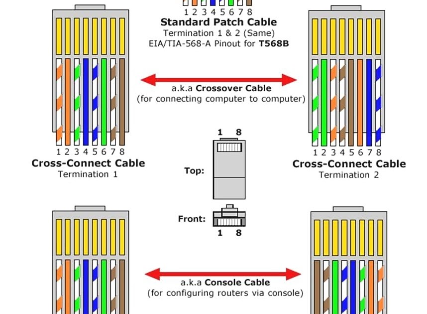 Usb To Cat5 Wiring Diagram - Usb To Rj45 Cable Wiring Diagram | USB