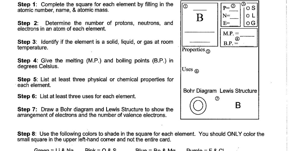 Exploring The Periodic Table Worksheet Answer Key / 33 Periodically