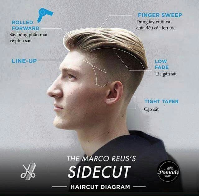Marco Reus Hairstyle How To Rasmi Sup
