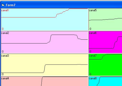 Système d'acquisition de données numériques et analogiques
