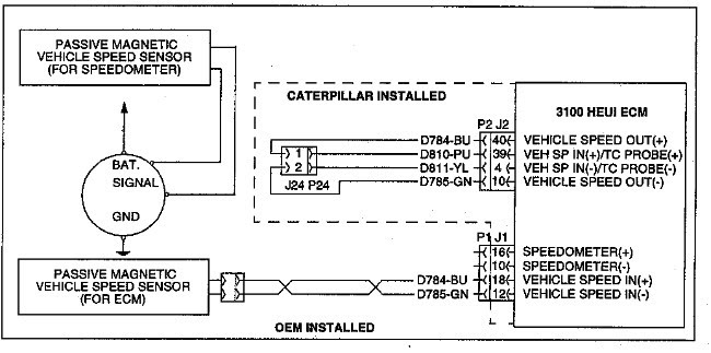 Vehicle Speed Sensor Wiring Diagram - Complete Wiring Schemas