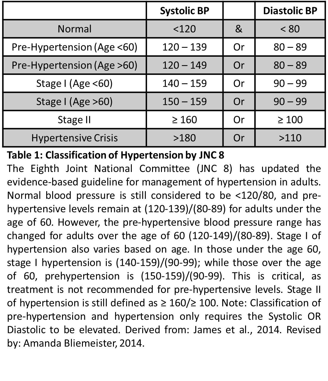 blood-pressure-chart-by-age-mayo-clinic-chart-walls