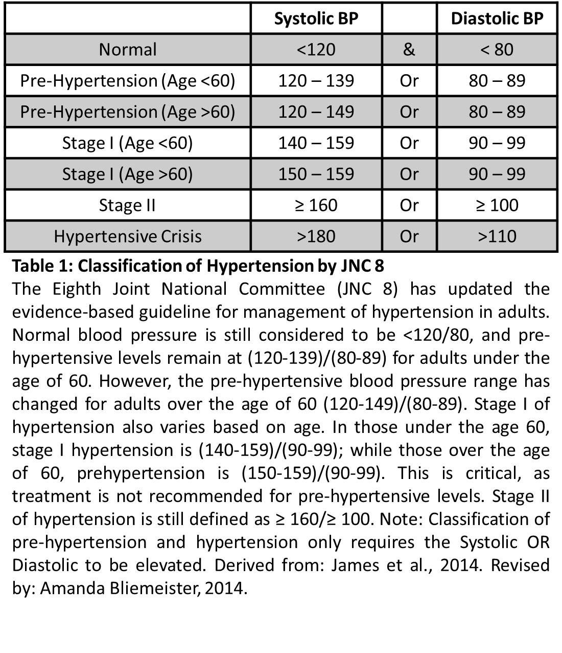 Blood Pressure Chart By Age Mayo Clinic Chart Walls