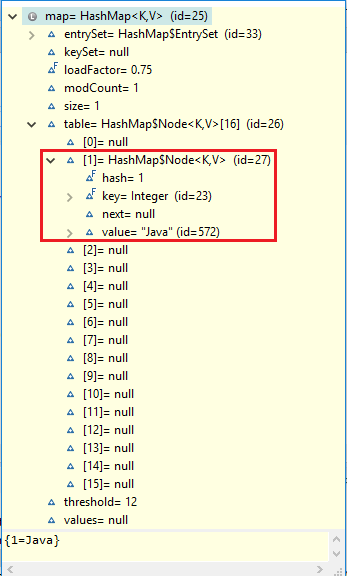 Java – HashMap in-detail explanation