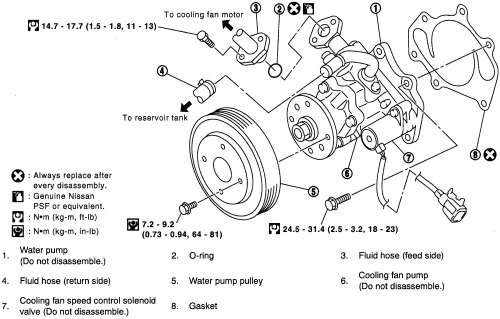 Wiring Diagram PDF: 2003 Infiniti G35 Fuse Diagram