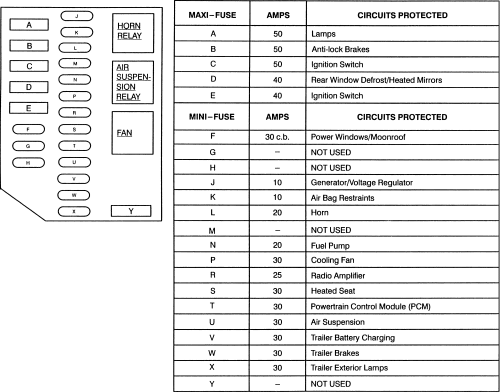 97 Lincoln Town Car Fuse Box - Wiring Diagram Networks