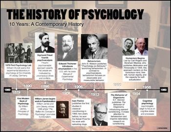 history effects definition psychology