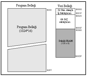 AT90S2313 bộ nhớ bản đồ at90s2313 memory map