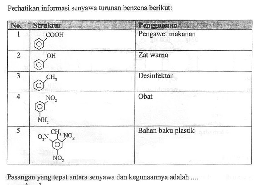 Contoh Soal Kimia Dasar Dan Pembahasannya