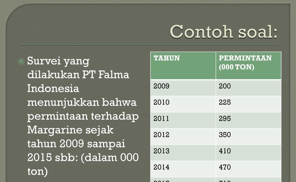 45+ Contoh soal dan jawaban trend linier information