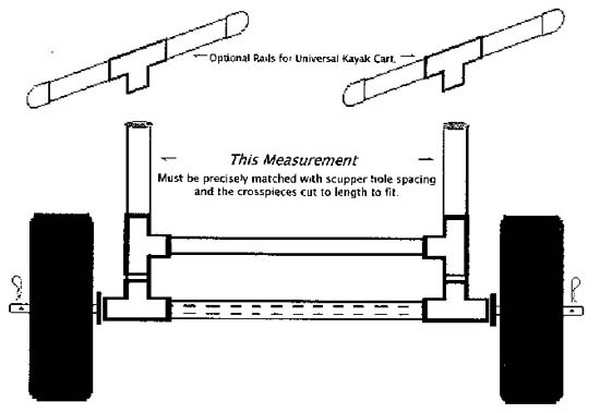 lahkita: Topic Canoe cart plans