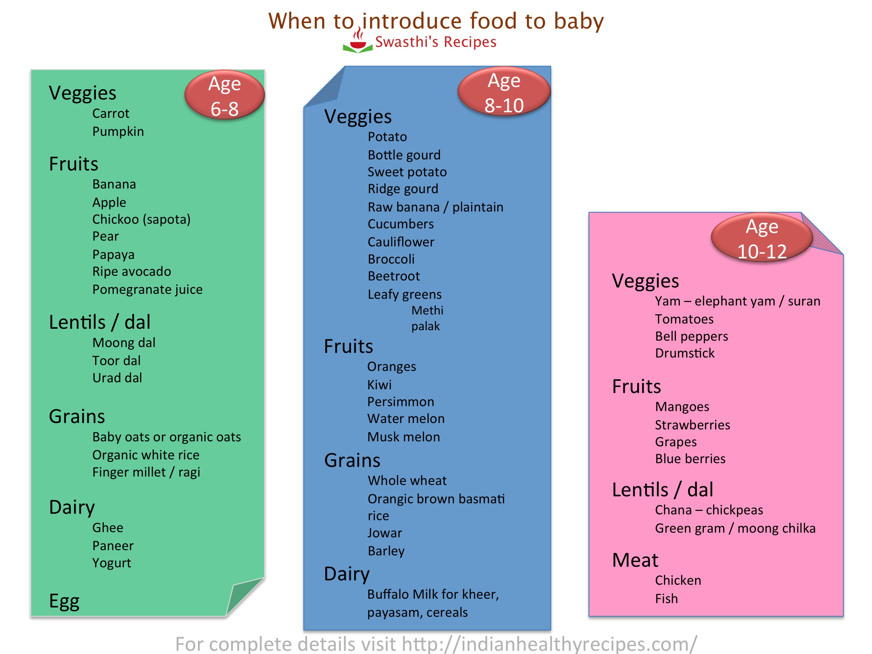 39 8 MONTH BABY FOOD CHART IN TAMIL