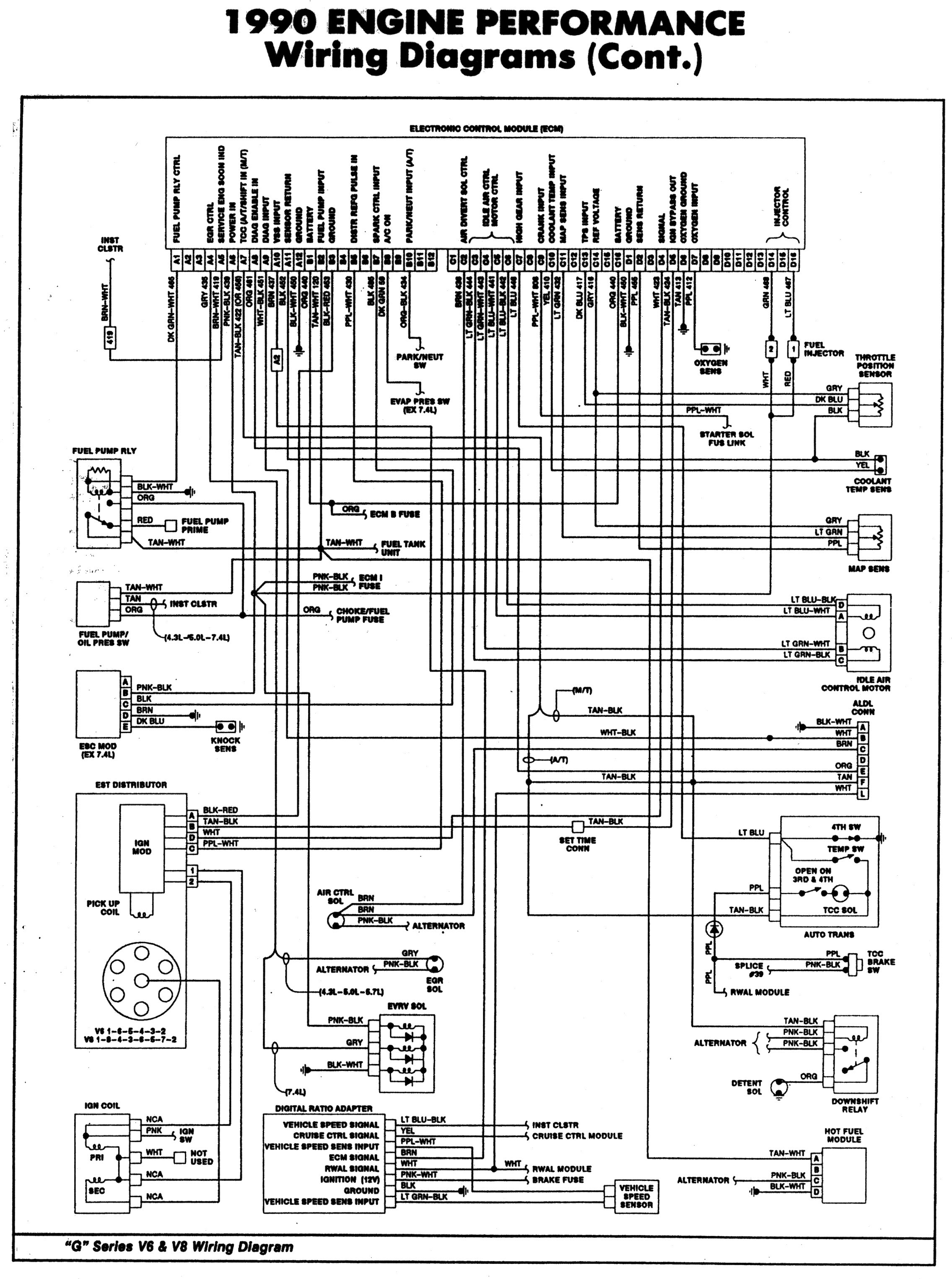 Stereo Wiring Diagram 98 Chevy Blazer